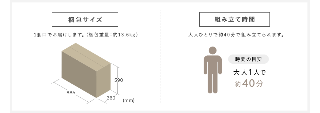 梱包サイズ 1個口でお届けします。（梱包重量：約13.6kg） 組み立て時間 大人ひとりで約40分で組み立てられます。