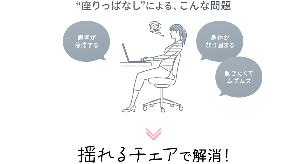 “座りっぱなし”による、こんな問題