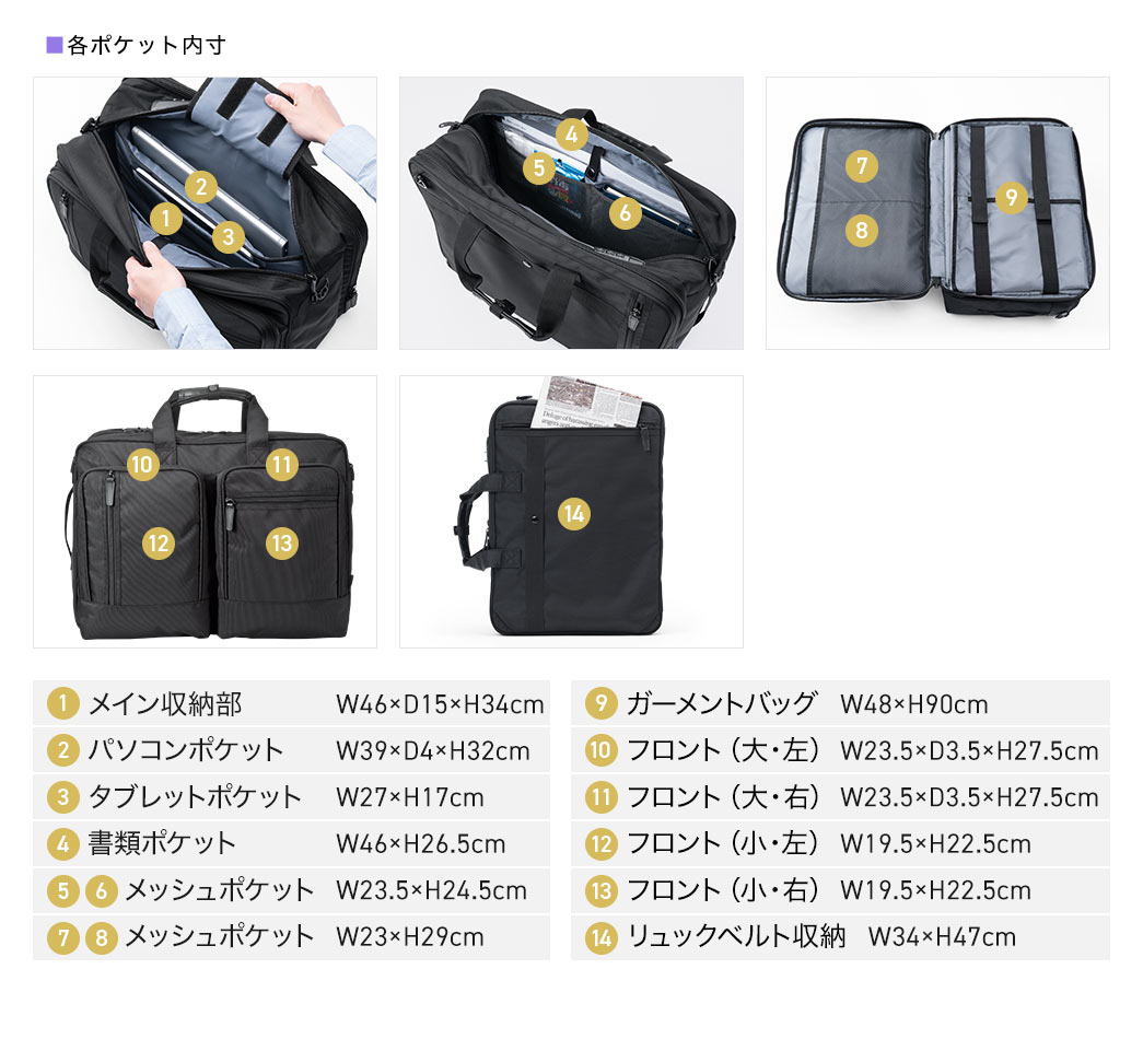 メイン収納部（横幅46×D15×高さ34cm）、パソコンポケット（横幅39×D4×高さ32cm）、タブレットポケット（横幅27×高さ17cm）、書類ポケット（横幅46×高さ26.5cm）、メッシュポケット2種（横幅23.5×高さ24.5cm／横幅23×高さ29cm）、ガーメントバッグ（横幅48×高さ90cm）など、多彩なポケットを備えています。