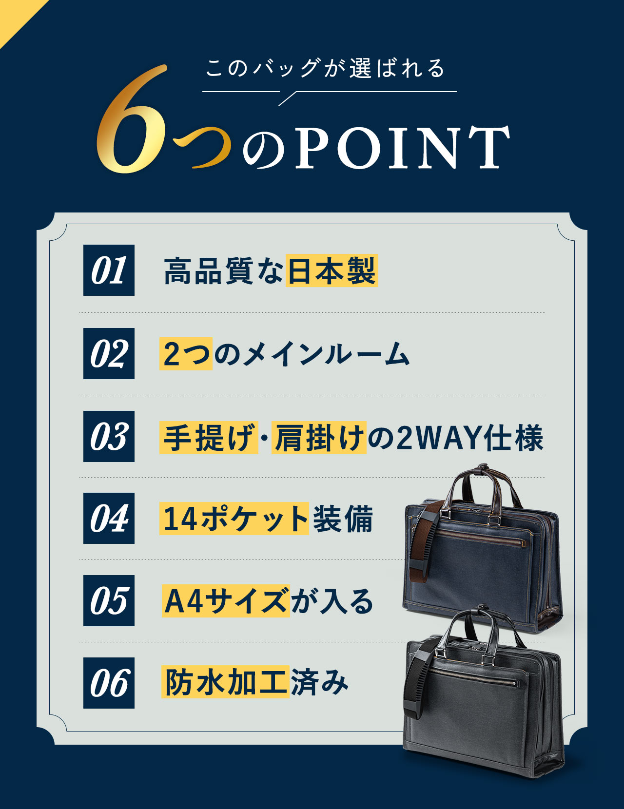 このバッグが選ばれる6つのPOINT：高品質な日本製、2つのメインルーム、手提げ・肩掛けの2WAY仕様、14ポケット装備、A4サイズ対応、防水加工済み。