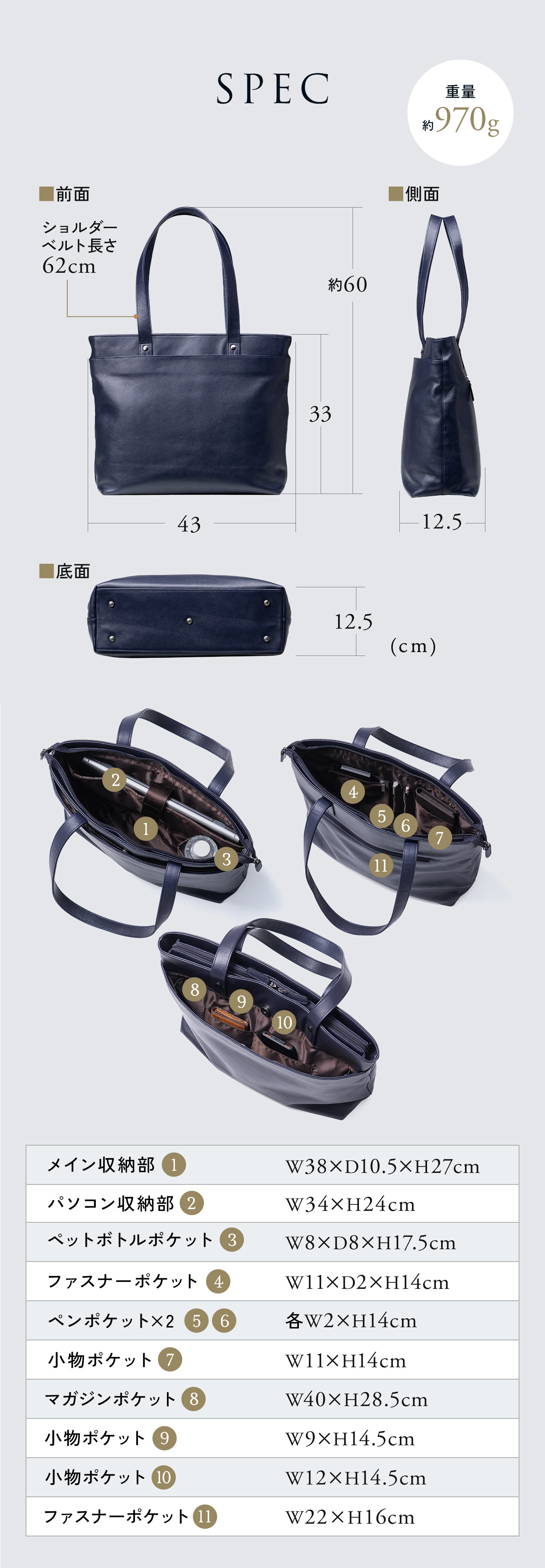 SPEC：本体サイズは幅43cm×奥行き12.5cm×高さ33cm、重量は約970gです。収納サイズはメイン収納部（1）は幅38cm×奥行き10.5cm×高さ27cm、パソコン収納部（2）は幅34cm×高さ24cm、ペットボトルポケット（3）は幅8cm×奥行き8cm×高さ17.5cm、ファスナーポケット（4）は幅11cm×奥行き2cm×高さ14cm、ペンポケット（5・6）は各幅2cm×高さ14cm、小物ポケット（7）は幅11cm×高さ14cm、マガジンポケット（8）は幅40cm×高さ28.5cm、小物ポケット（9）は幅9cm×高さ14.5cm、小物ポケット（10）は幅12cm×高さ14.5cm、ファスナーポケット（11）は幅22cm×高さ16cmです。
