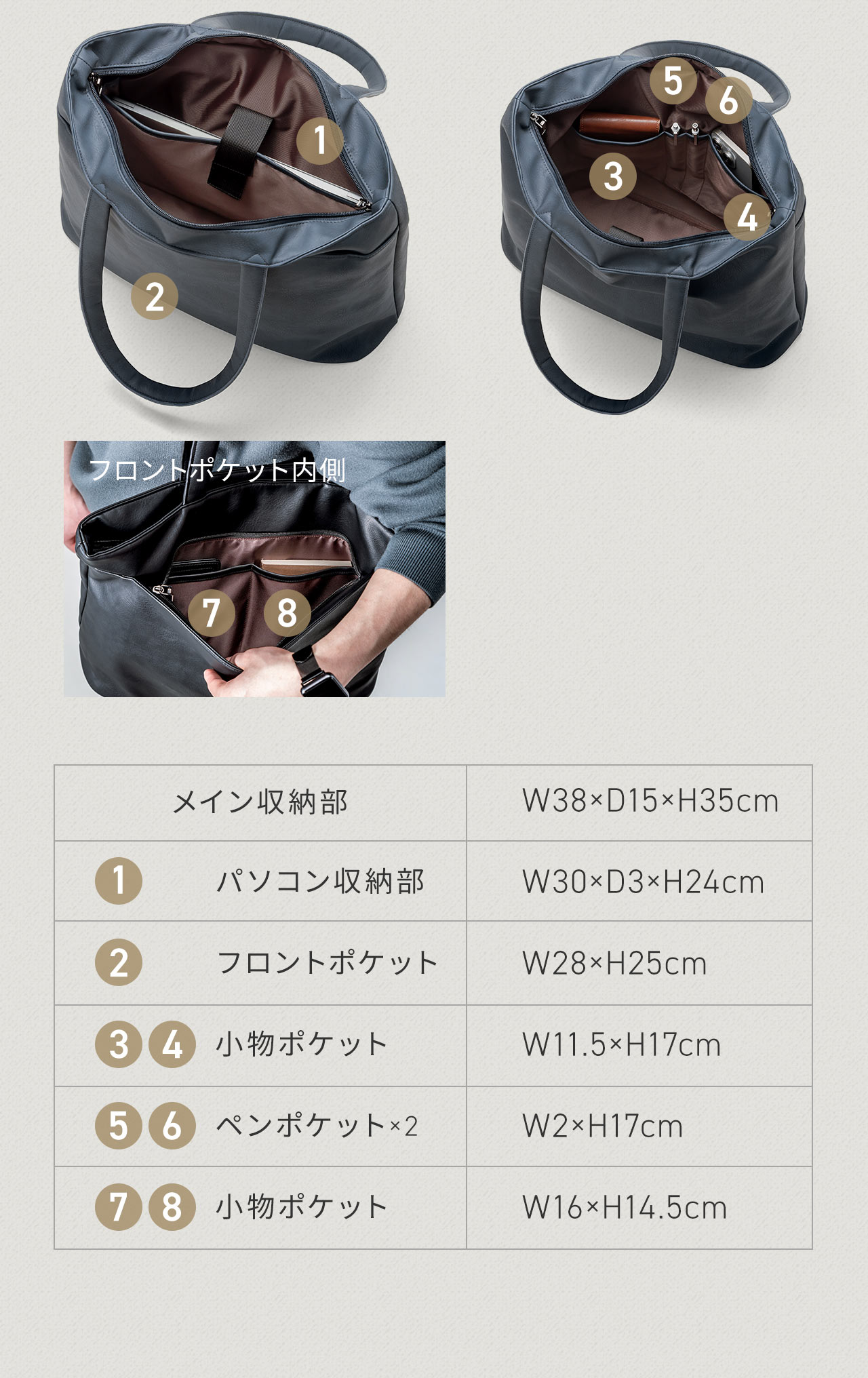 メイン収納部（W38×D15×H35cm）、パソコン収納部（W30×D3×H24cm）、フロントポケット（W28×H25cm）、小物ポケット（W11.5×H17cm）を備え、さらにペンポケット（W2×H17cm）×3と小物ポケット（W16×H14.5cm）を搭載しています。
