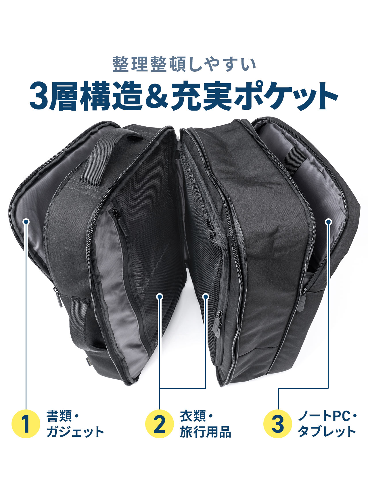 整理整頓しやすい3層構造＆充実ポケット 1書類・ガジェット 2衣類・旅行用品 3ノートPC・タブレット