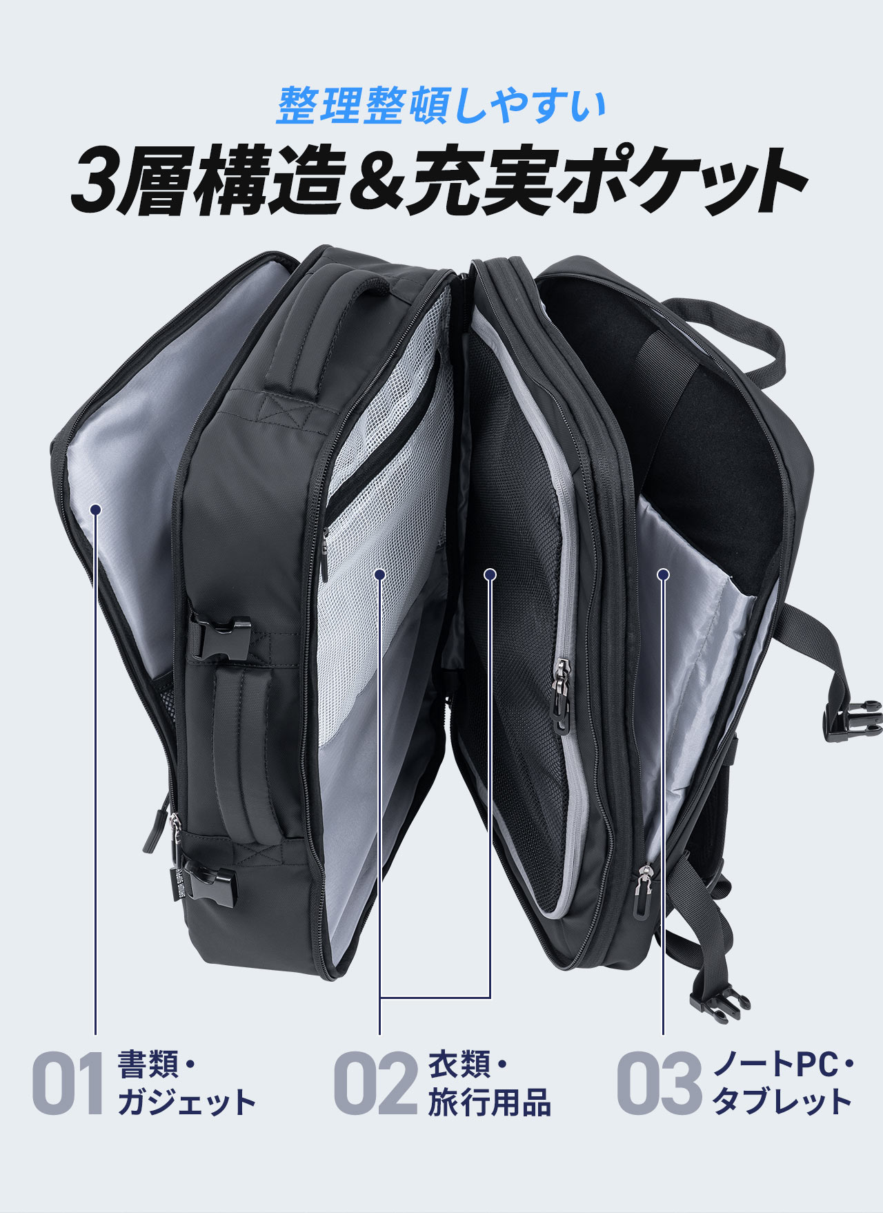整理整頓しやすい、3層構造＆充実ポケット。1層目には、書類・ガジェット、2層目には、衣類・旅行用品、3層目には、ノートPC・タブレットなどが収納できます。