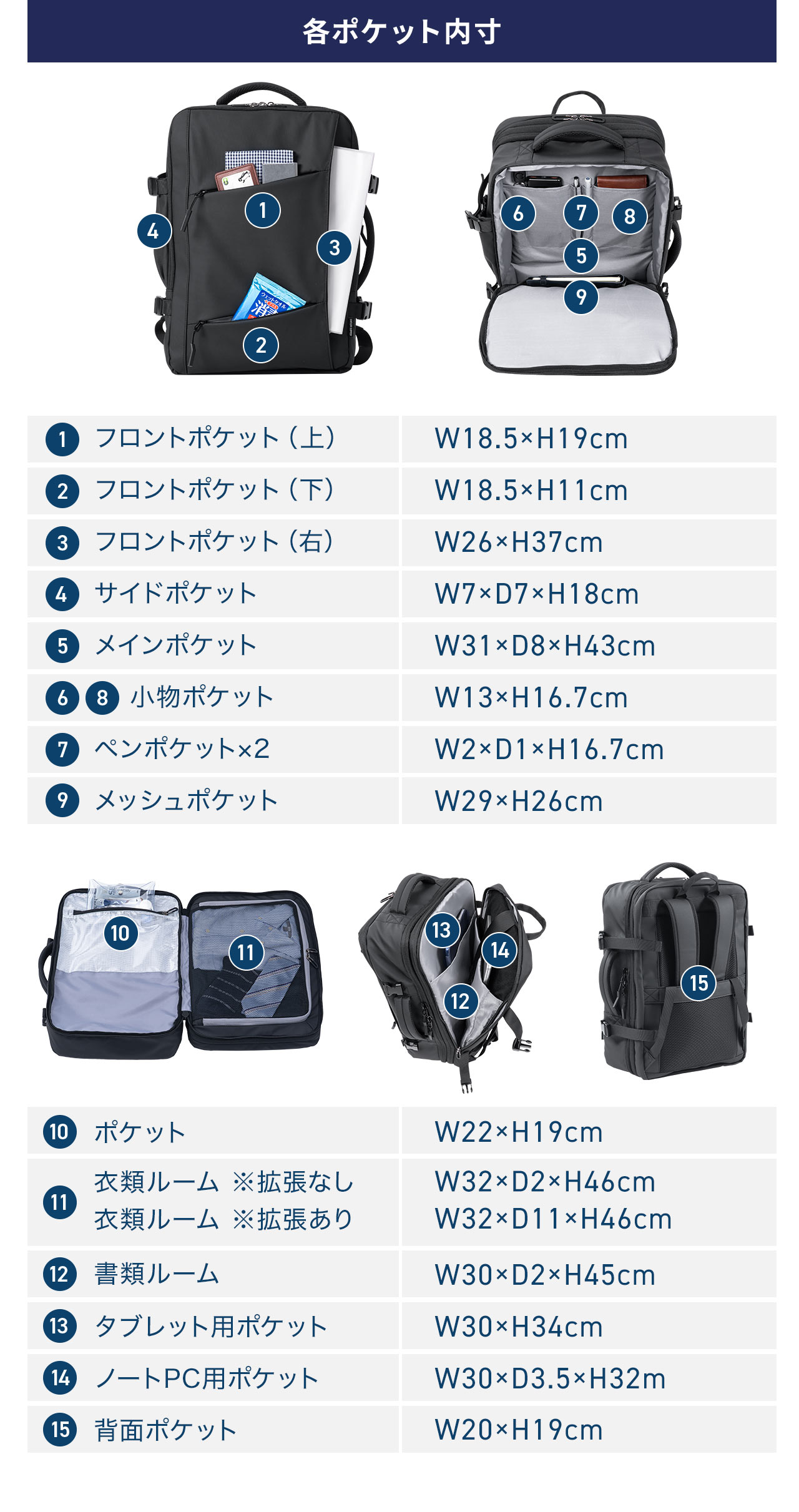 1、フロントポケット（上）、W18.5×H19cm、2、フロントポケット（下）、W18.5×H11cm、3、フロントポケット（右）、W26×H37cm、4、サイドポケット、W7×D7×H18cm、5、メインポケット、W31×D8×H43cm、6、8、小物ポケット、 W13×H16.7cm、7、ペンポケット×2、W2×D1×H16.7cm 、9、メッシュポケット、W29×H26cm、10、ポケット、W22×H19cm、11、衣類ルーム※拡張なし、 W32×D2×H46cm、衣類ルーム ※拡張あり、W32×D11×H46cm、12、書類ルーム、W30×D2×H45cm、13、タブレット用ポケット、W30×H34cm、14、ノートPC用ポケット、W30×D3.5×H32m、15、背面ポケット、W20×H19cm。