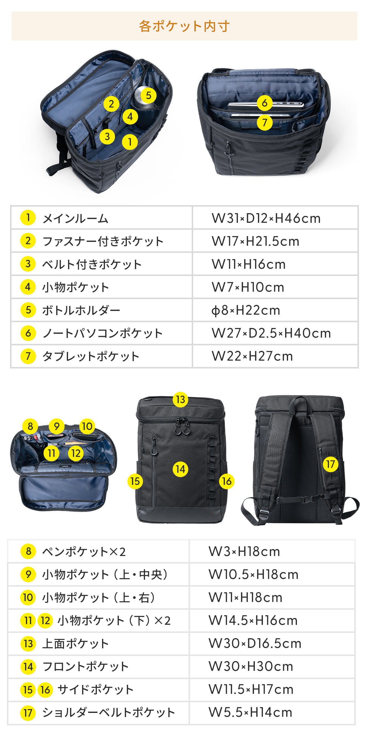 各ポケット内寸は、メインルーム、W31×D12×H46cm、ファスナー付きポケット、W17×H21.5cm、ベルト付きポケット、W11×H16cm、小物ポケット、W7×H10cm、ボトルホルダー、φ8×H22cm、ノートパソコンポケット、W27.5×D2.5×H41cm タブレットポケット、W22×H27cm、ペンポケット×2、W3×H18cm、小物ポケット（上・中央）、W10.5×H18cm、小物ポケット（上・右）、W11×H18cm、小物ポケット（下）×2、W14.5×H16cm、上面ポケット、W30×D16.5cm、フロントポケット、W30×H30cm、サイドポケット、W11.5×H17cm、ショルダーベルトポケット、W5.5×H14cmです。
