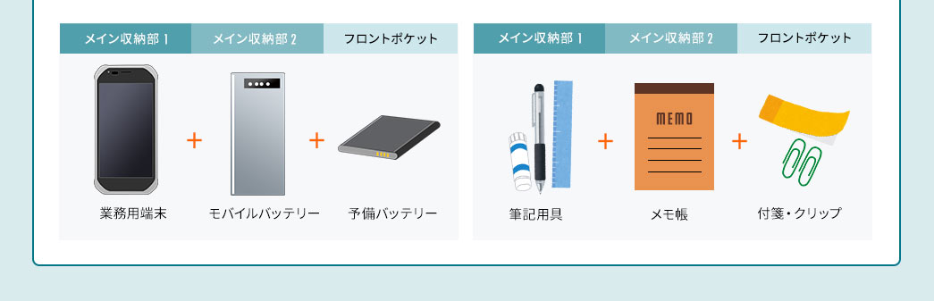 メイン収納部1 メイン収納部2 フロントポケット