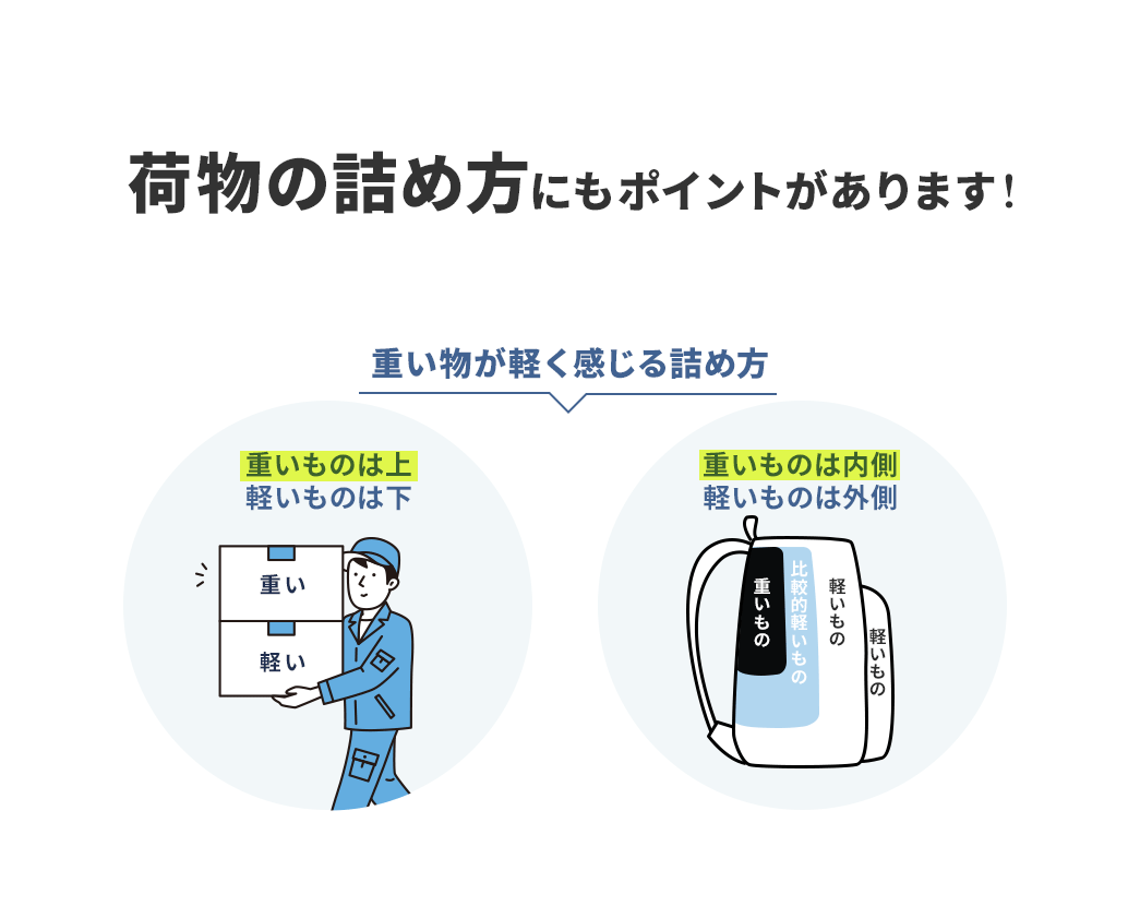 荷物の詰め方にもポイントがあります