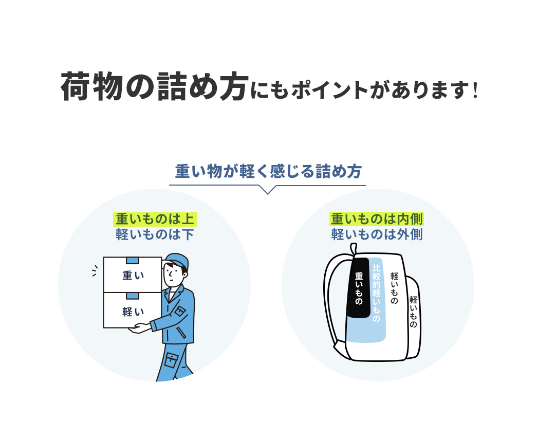 荷物の詰め方にもポイントがあります