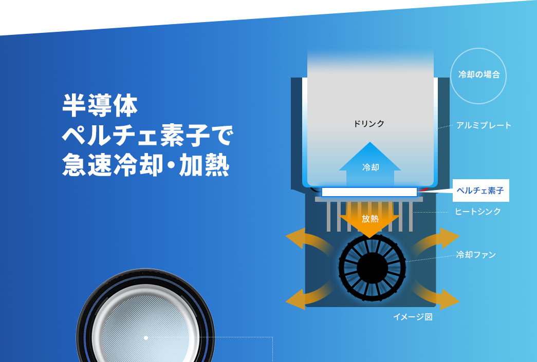 半導体ペルチェ素子で急速冷却・加熱