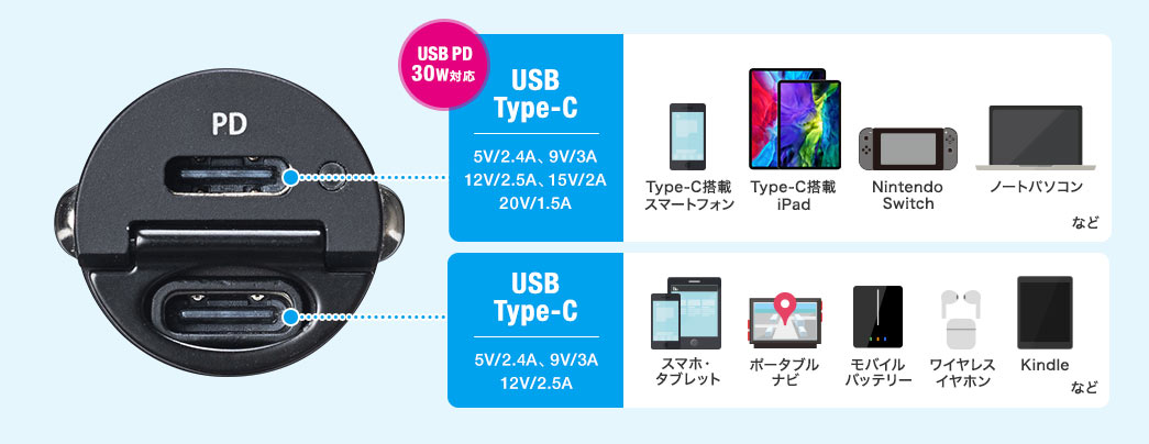 USB Type-C