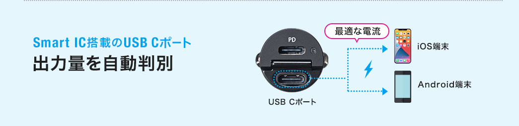 Smart IC搭載のUSB Cポート 出力量を自動判別