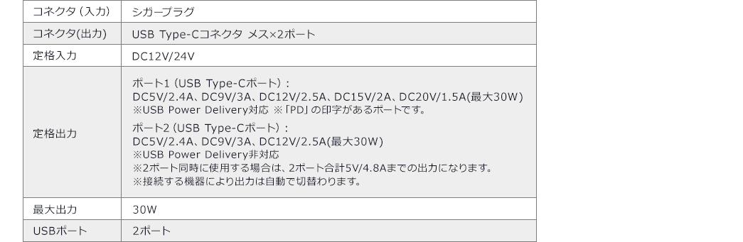 コネクタ（入力） コネクタ（出力） 定格入力 定格出力