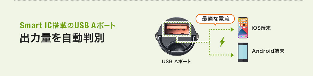 Smart IC搭載のUSB Aポート 出力量を自動判別