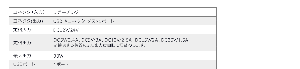 コネクタ（入力） コネクタ（出力） 定格入力 定格出力