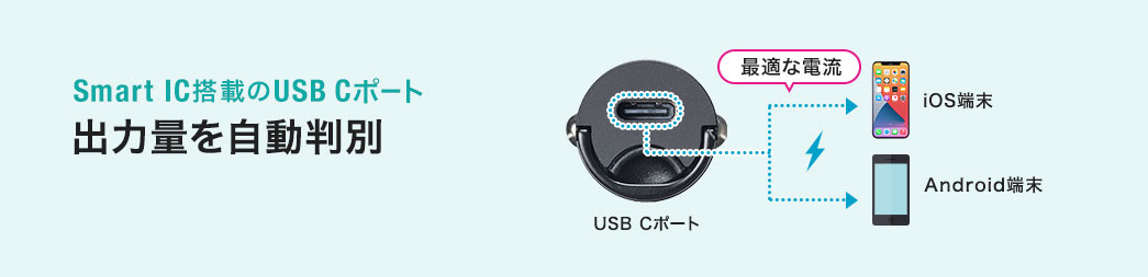 Smart IC搭載のUSB Cポート 出力量を自動判別