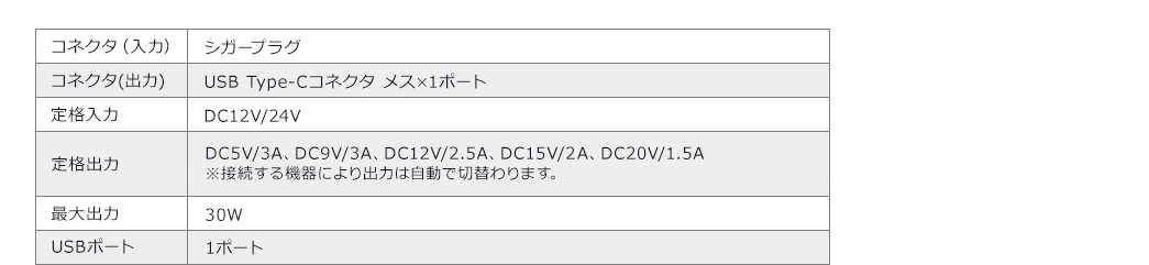 コネクタ(入力) コネクタ(出力) 定格入力 定格出力