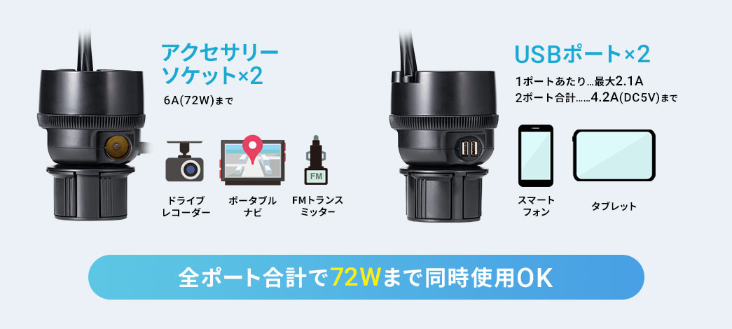 アクセサリーソケット×2・6A(72W)まで・USBポート×2・1ポートあたり…最大2.1A、2ポート合計…4.2A(DC5V)まで全ポート合計で72Wまで同時使用OK