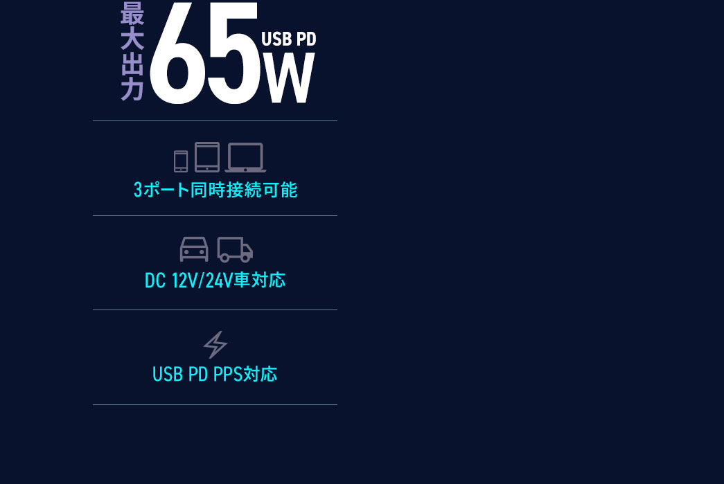 最大出力 65W USB PD
