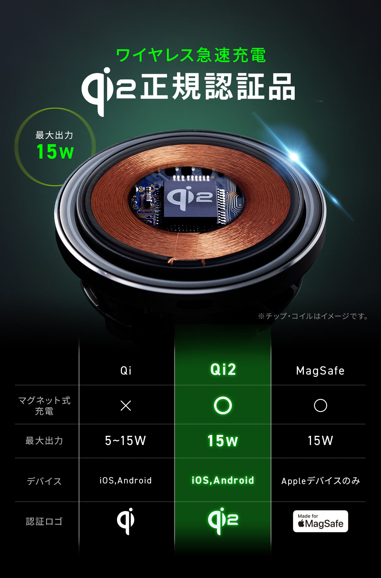 ワイヤレスを急速充電できるQi2の正規認証品。 Qi2は最大出力15Wのマグネット式充電で、iOS、Android対応、承認ロゴ付きです。