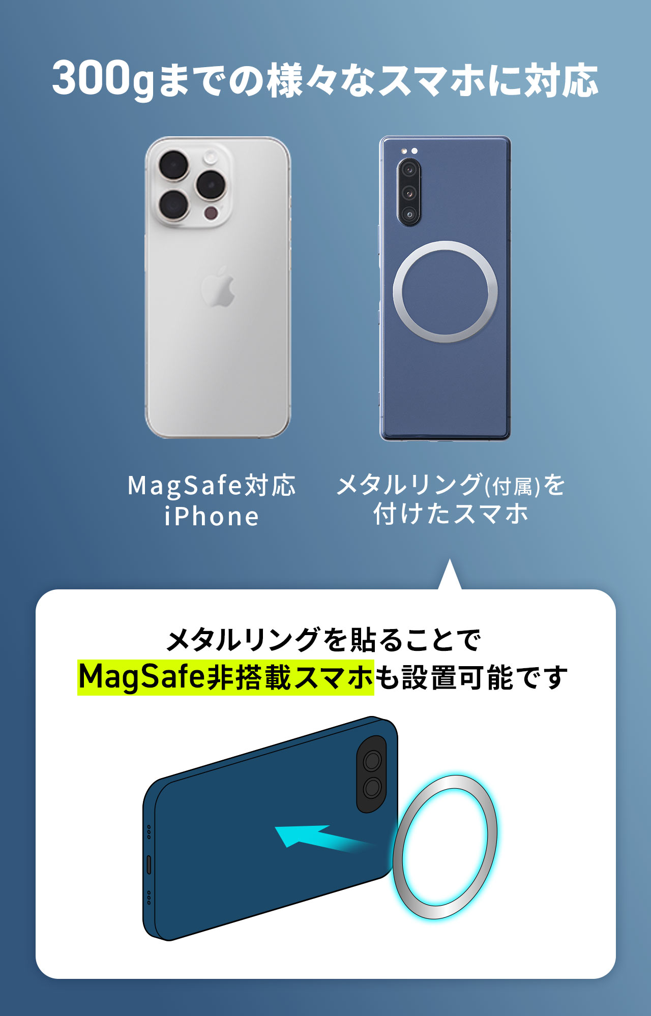 最大300gまで対応。付属のメタルリングを貼ることでMagSafe非対応スマホも設置可能