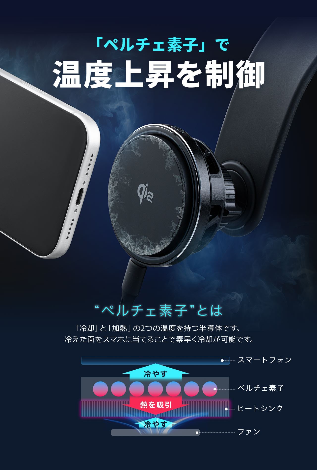 ペルチェ素子で温度上昇を制御します。