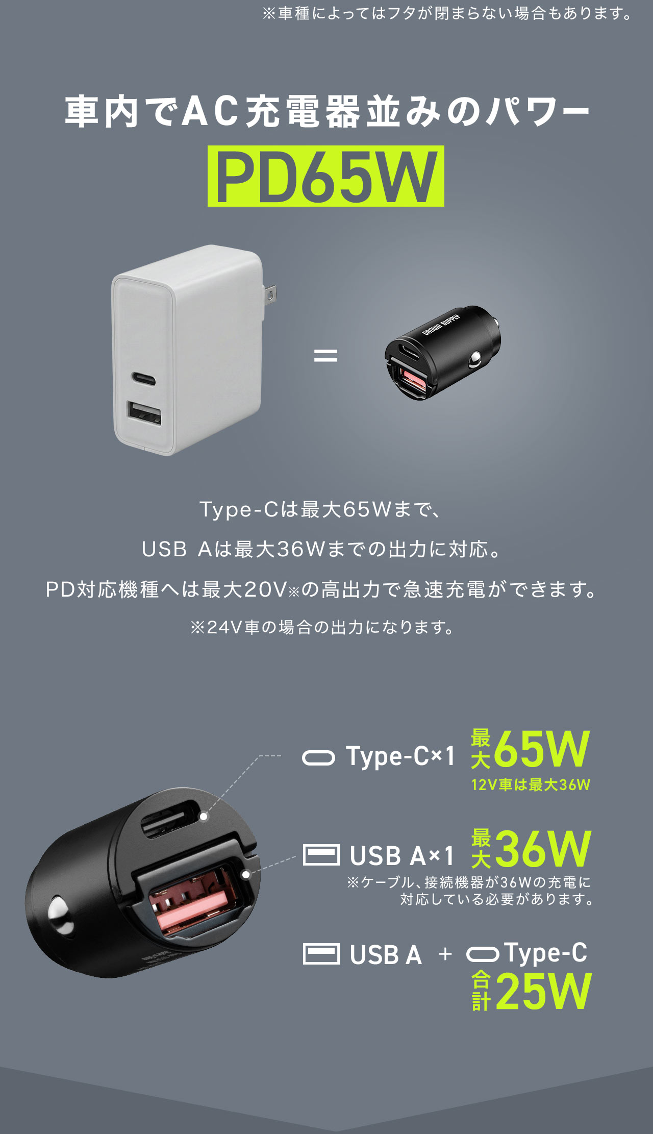 Type-Cは最大65Wまで、USB Aは最大60Wまでの出力に対応、車内でAC充電器並みのパワーがあります。PD対応機種へは最大20Vの高出力で急速充電ができます。
