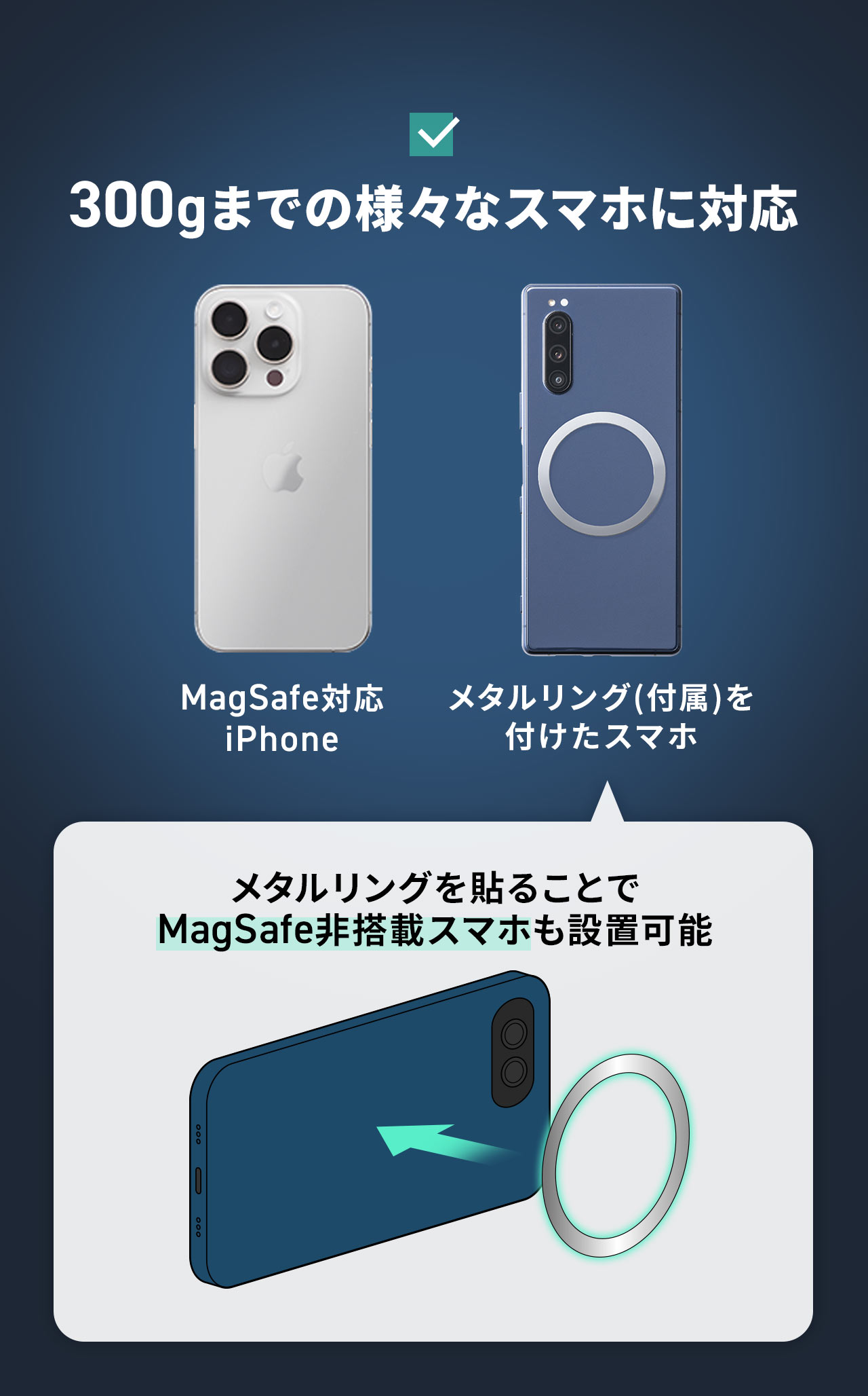 300gまでの様々なスマホに対応。メタルリングを貼ることでMagSafe非搭載スマホも設置可能。