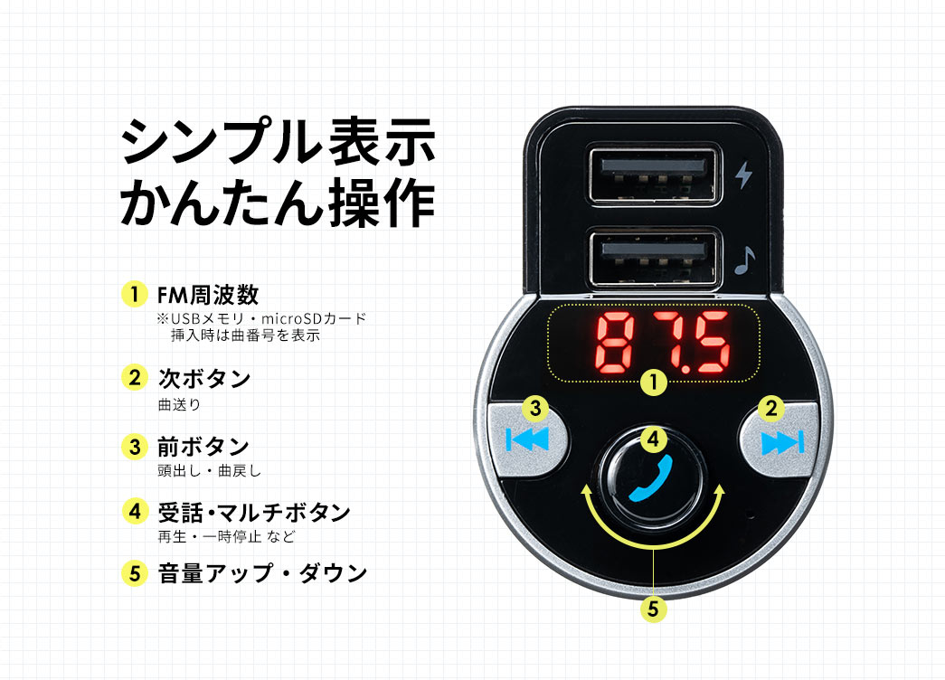 シンプル表示かんたん操作