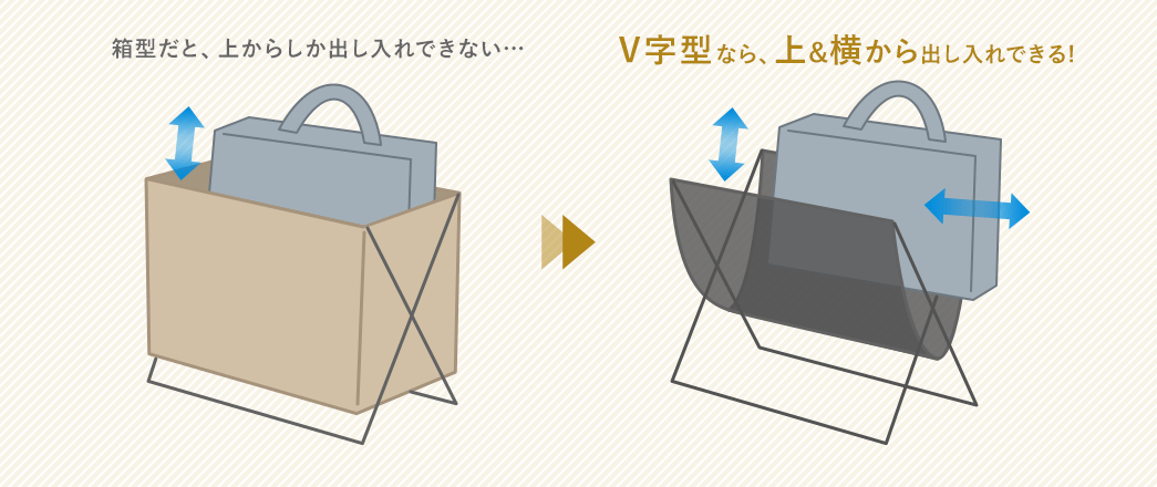 箱型だと、上からしか出し入れ出来ない V字型なら、上＆横から出し入れできる！