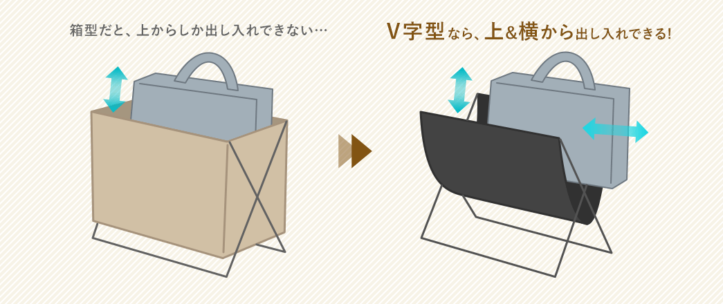 箱型だと、上からしか出し入れ出来ない V字型なら、上＆横から出し入れできる！