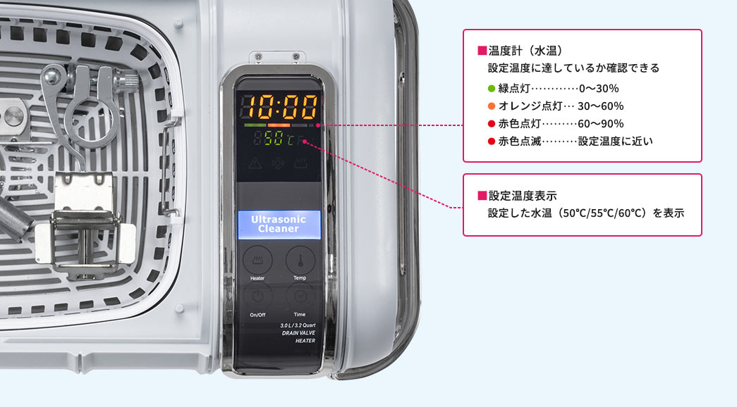 温度計（水温） 設定温度表示