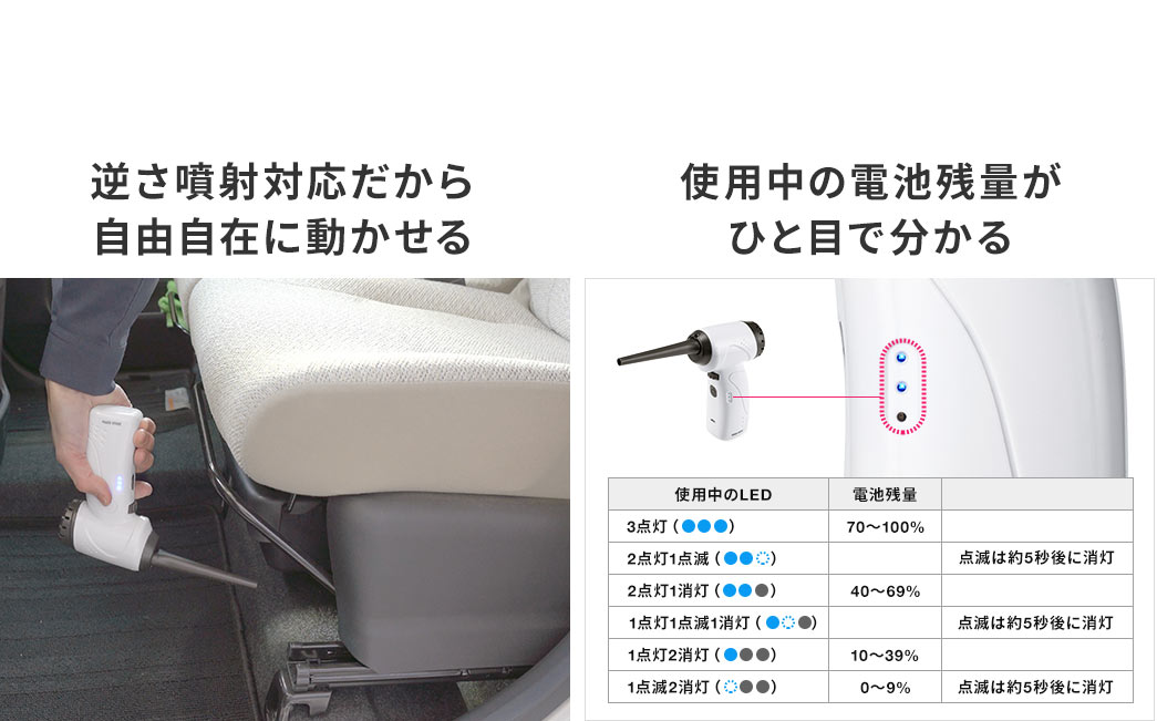 逆さ噴射対応だから自由自在に動かせる 使用中の電池残量がひと目で分かる