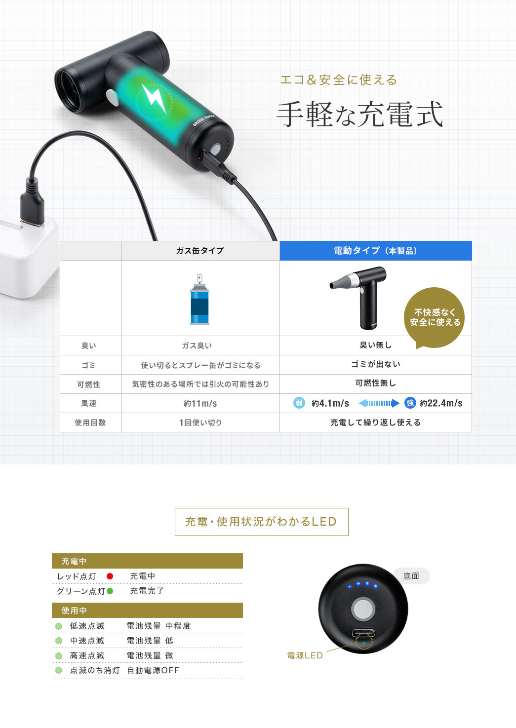 エコ＆安全に使える手軽な充電式 充電・使用状況がわかるLED