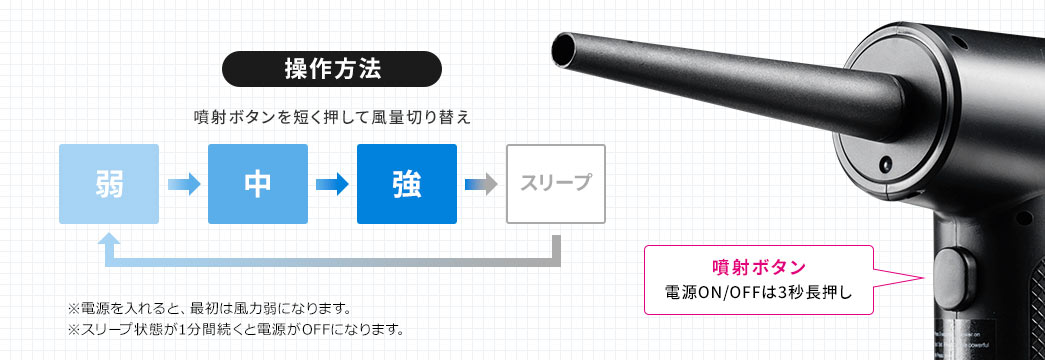 操作方法 噴射ボタンを短く押して風量切り替え