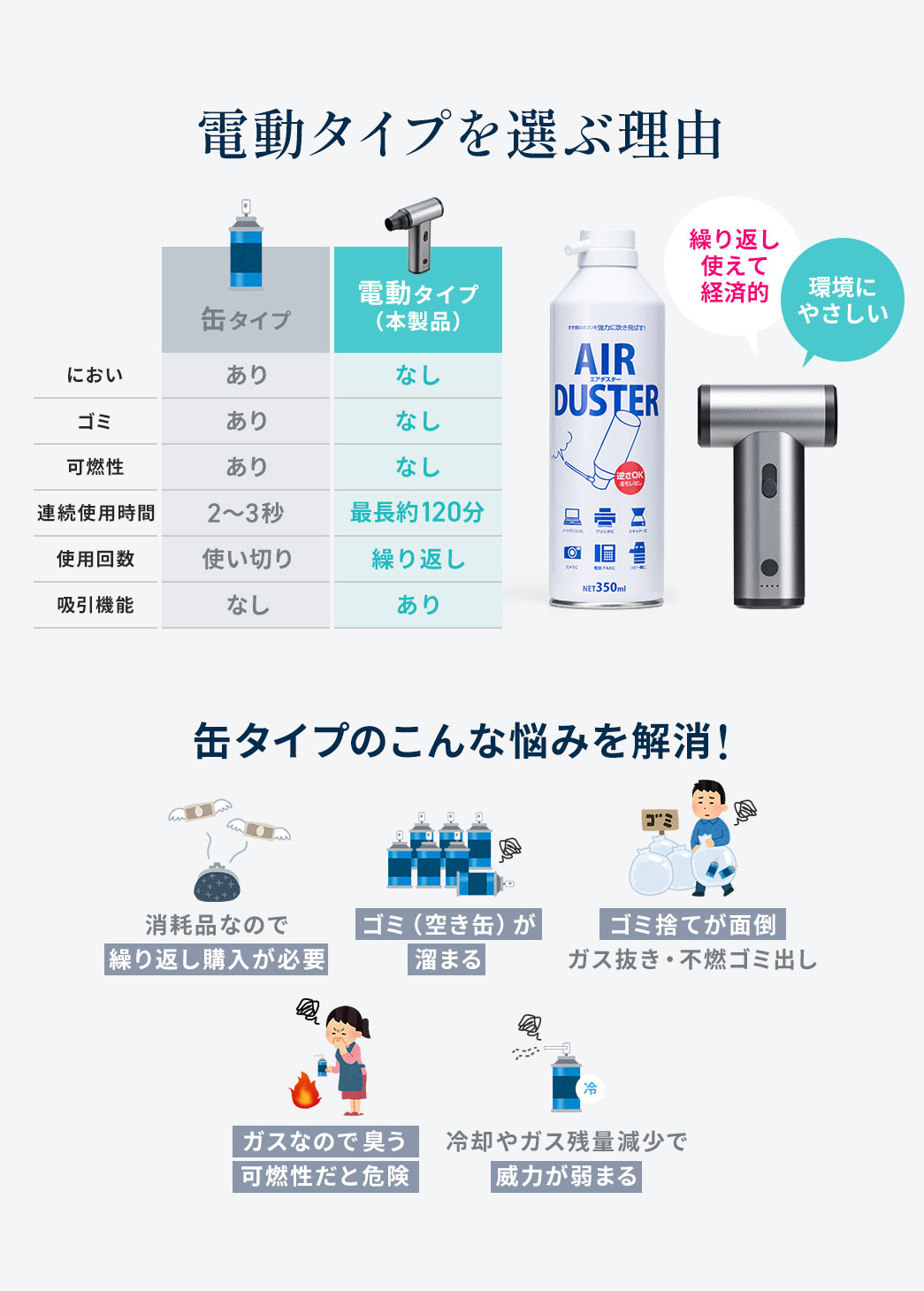 電動タイプのエアダスターは経済的で繰り返し使え、環境にも優しい。また、空き缶のゴミ捨てやガスの処理が必要で、ガスには可燃性があり危険などの缶タイプの悩みも解消します。