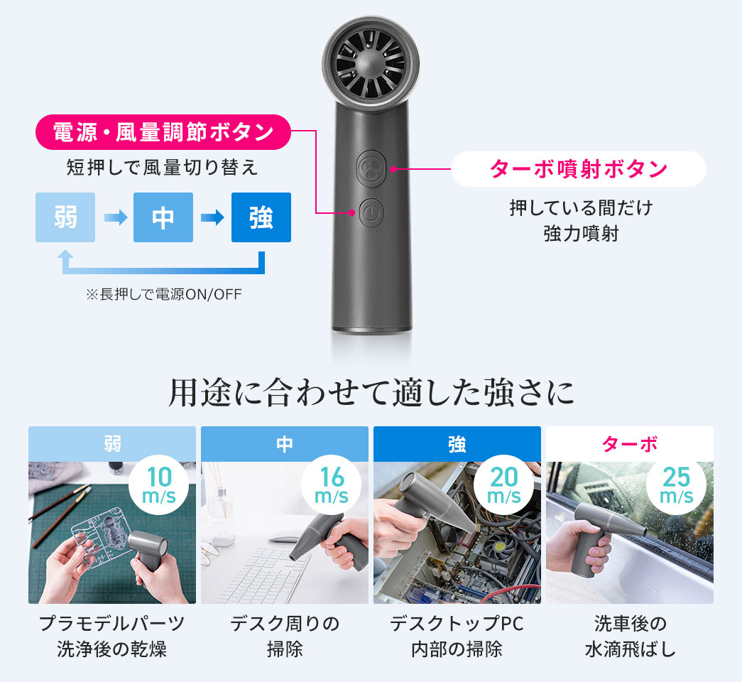 電源・風量調節ボタンを短押しで風量切り替えが可能で、ターボ噴射ボタンは押している間だけ強力噴射します。弱でプラモデルパーツの乾燥、中でデスク周りの掃除、強でデスクトップPC内部の掃除、ターボは洗車後の水滴飛ばしなど用途に応じた強さに調整できます。