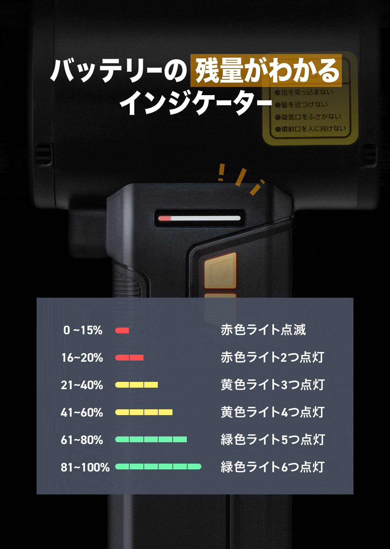 バッテリーの残量がわかるインジケーター。0～15%、赤色ライト点滅。16～20%、赤色ライト2つ点灯。21～40%、黄色ライト3つ点灯。41～60%、黄色ライト4つ点灯。61～80%、緑色ライト5つ点灯。81～100%、緑色ライト6つ点灯。