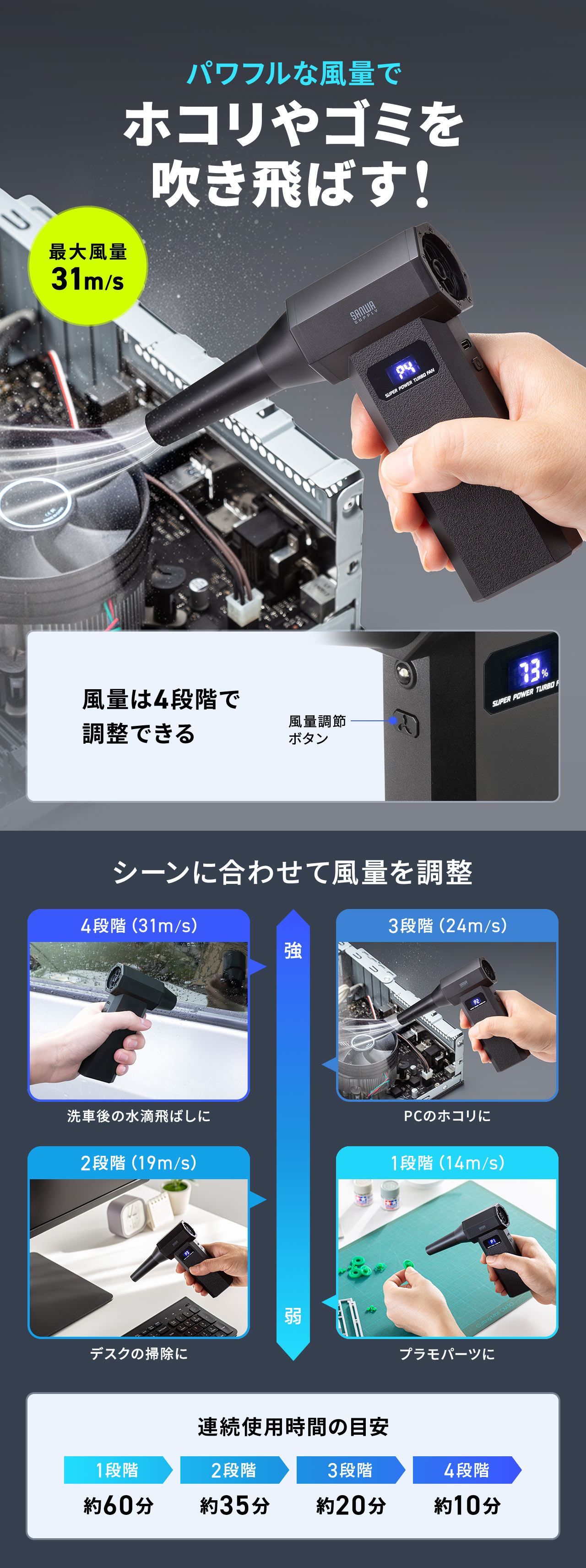 パワフルな風量で、ホコリやゴミを吹き飛ばします。風量は4段階で調整できるので、シーンに合わせて、デスクの掃除は弱、洗車後の水滴飛ばしは強など、風量を調整できます。連続使用時間の目安、1段階、約60分。2段階、約35分。3段階、約20分。4段階、約10分。