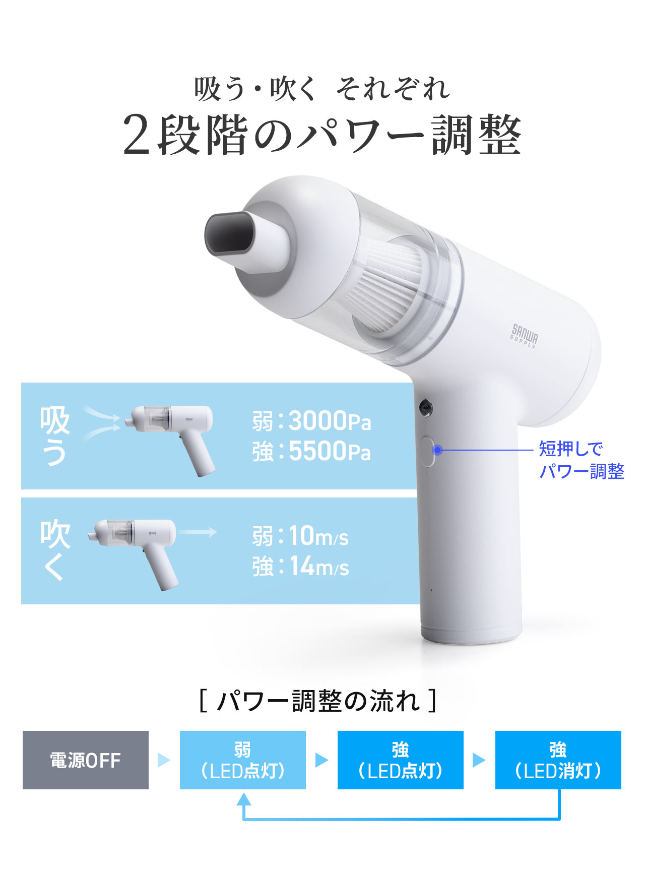 吸う・吹く それぞれ2段階のパワー調整。吸うパワーは弱：3000Pa、強：5500Pa。吹くパワーは弱：10m/s、強：14m/s。