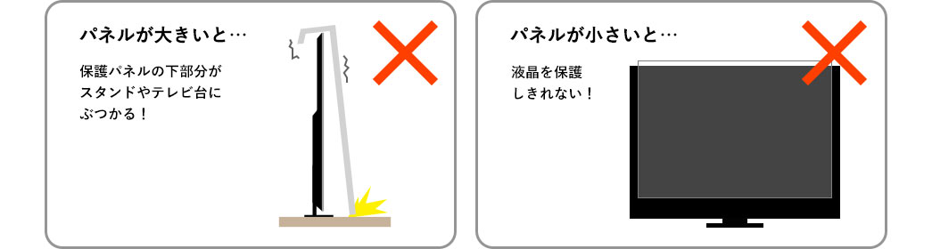 パネルが大きいと… パネルが小さいと…