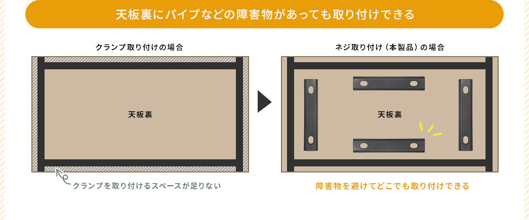 天板裏にパイプなどの障害物があっても取り付けできる