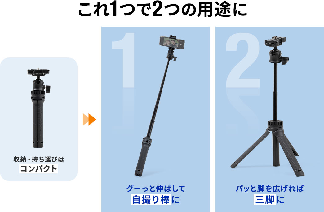 これ1つで2つの用途に