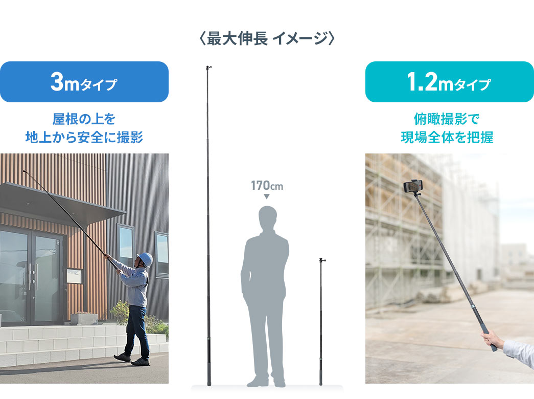 最大伸長イメージ。3mタイプは、屋根の上を地上から安全に撮影できます。1.2mタイプは、俯瞰撮影で現場全体を把握できます。
