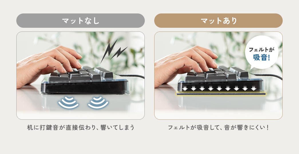 マットなしだと、机に打鍵音が直接伝わり、響いてしまうところ、マットありなら、フェルトが吸音して、音の響きを抑えてくれます。騒音値を比較してみました。マットなし、db、マットあり、db。
