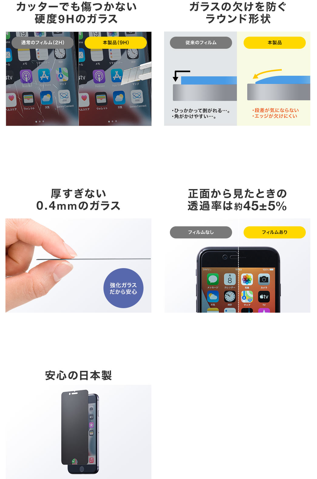 カッターでも傷つかない硬度9Hのガラス ガラスの欠けを防ぐラウンド形状 厚すぎない0.4mmのガラス 正面から見たときの透過率は約00% 安心の日本製