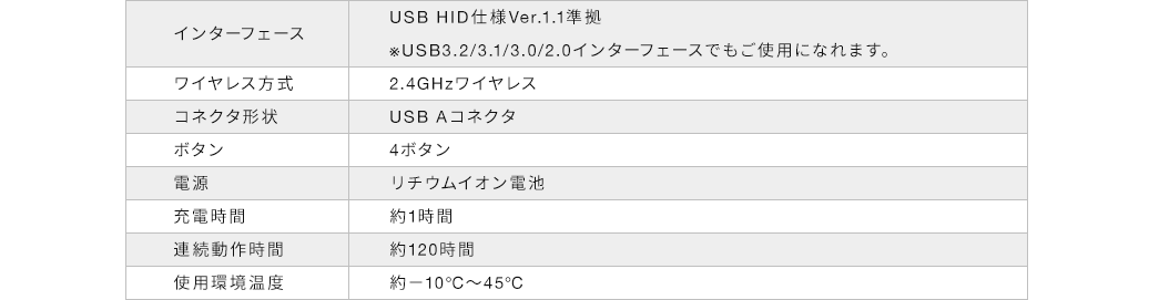 インターフェース ワイヤレス方式