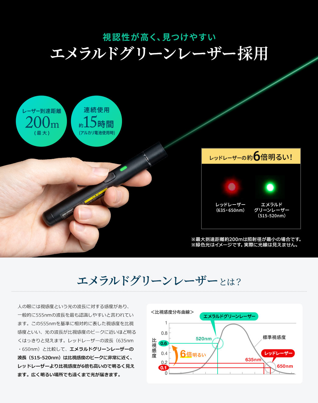 視認性が高く、見つけやすい エメラルドグリーンレーザー採用 エメラルドグリーンレーザーとは？