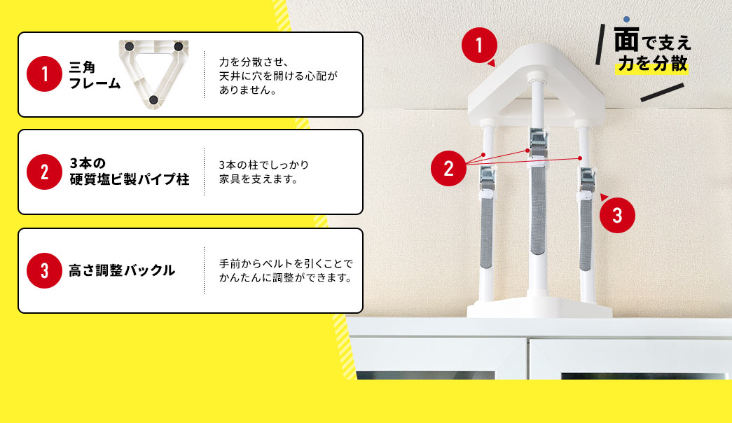 三角フレーム 3本の硬質塩ビ製パイプ柱 高さ調整バックル