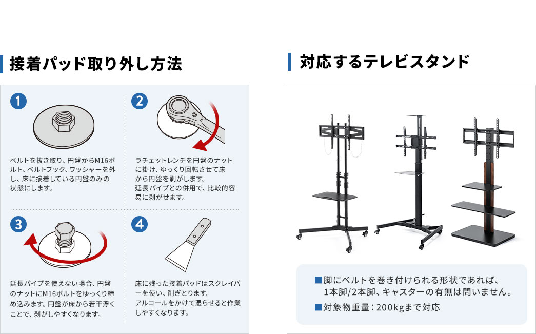 接着パッド取り外し方法。1、ベルトを抜き取り、円盤からM16ボルト、ベルトフック、ワッシャーを外し、床に接着している円盤のみの状態にします。2、ラチェットレンチを円盤のナットに掛け、ゆっくり回転させて床から円盤を剥がします。延長パイプとの併用で、比較的容易に剥がせます。3、延長パイプを使えない場合、円盤のナットにM16ボルトをゆっくり締め込みます。円盤が床から若干浮くことで、剥がしやすくなります。4、床に残った接着パッドはスクレイパーを使い、削ぎとります。アルコールをかけて湿らせると作業しやすくなります。対応するテレビスタンド、脚にベルトを巻き付けられる形状であれば、1本脚/2本脚、キャスターの有無は問いません。対象物重量：200kgまで対応。